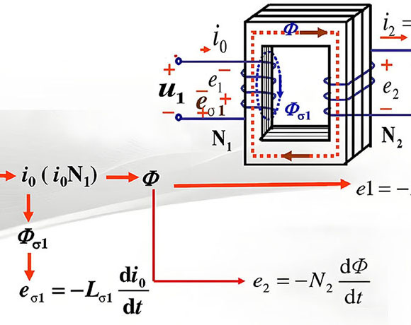 Transformer Efficiency